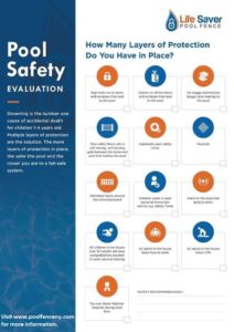 pool safety evaluation form - Life Saver Pool Fence New York